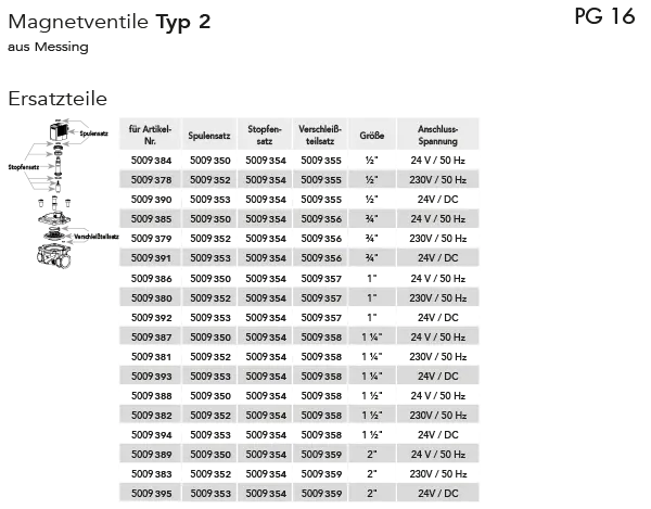 Magnetventile Ersatzteile Typ 2