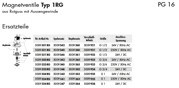 Magnetventile Ersatzteile Typ 1RG