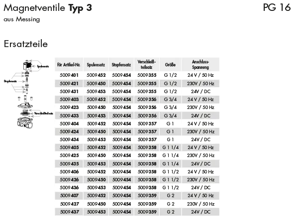 Magnetventile Ersatzteile Typ 3