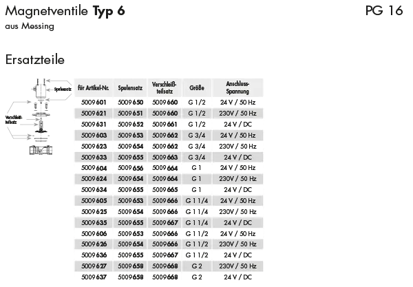 Magnetventile Ersatzteile Typ 6