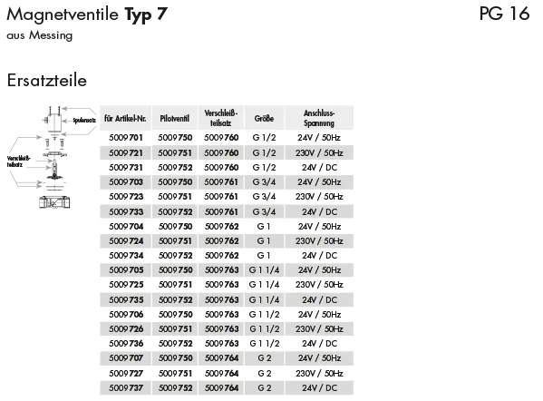 Magnetventile Ersatzteile Typ 7
