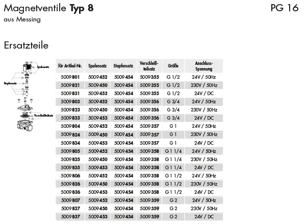 Magnetventile Ersatzteile Typ 8
